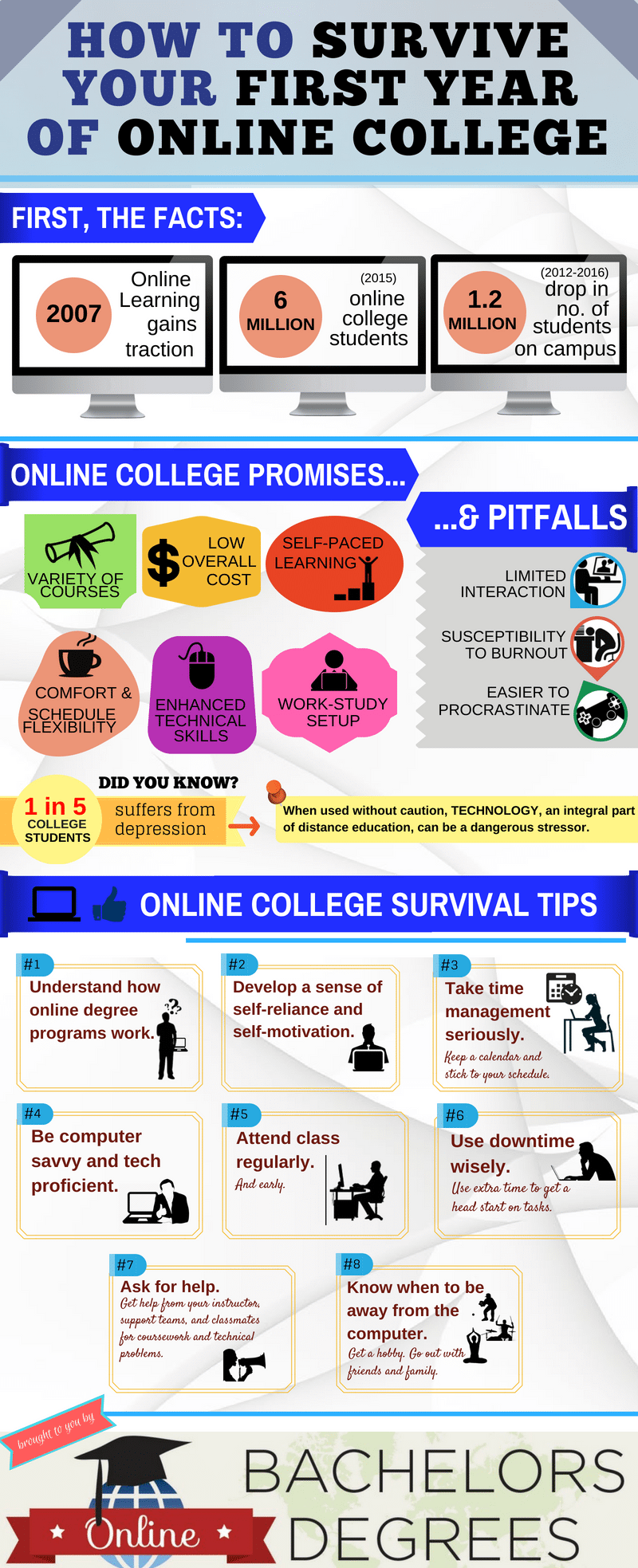 How to Connect with Your College Students Online – Advice from a