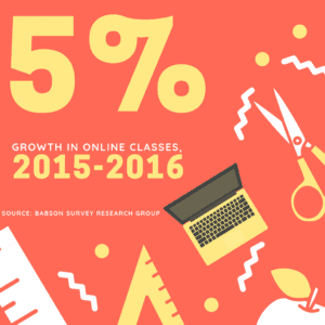 public school to online transition