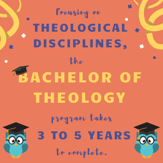 Theology disciplines