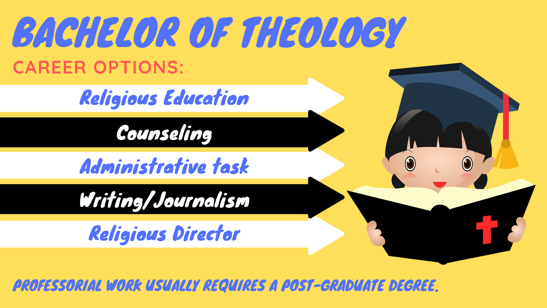 Theology careers