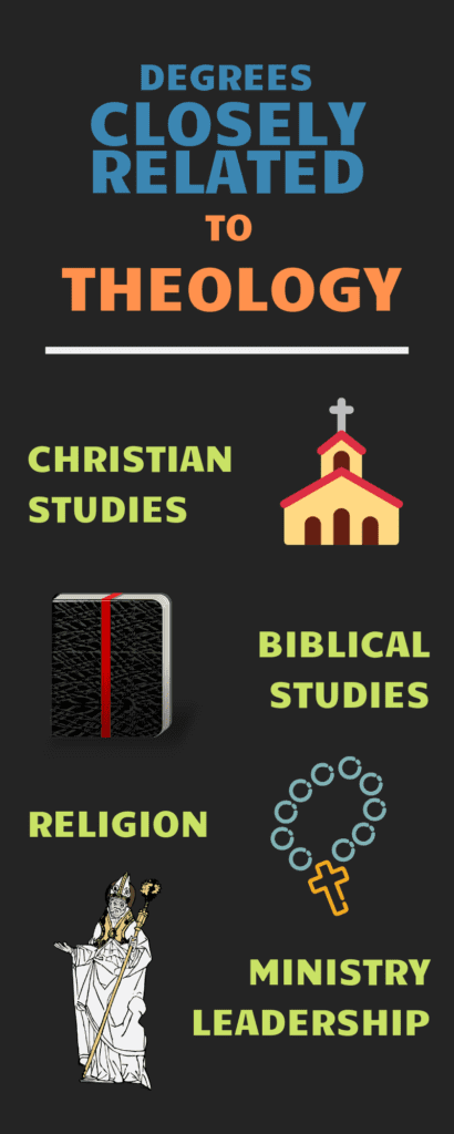 Similar Theology degrees