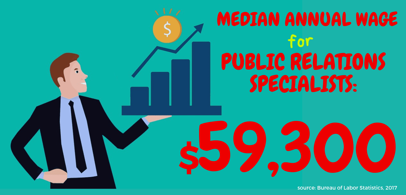 Public Relations salary