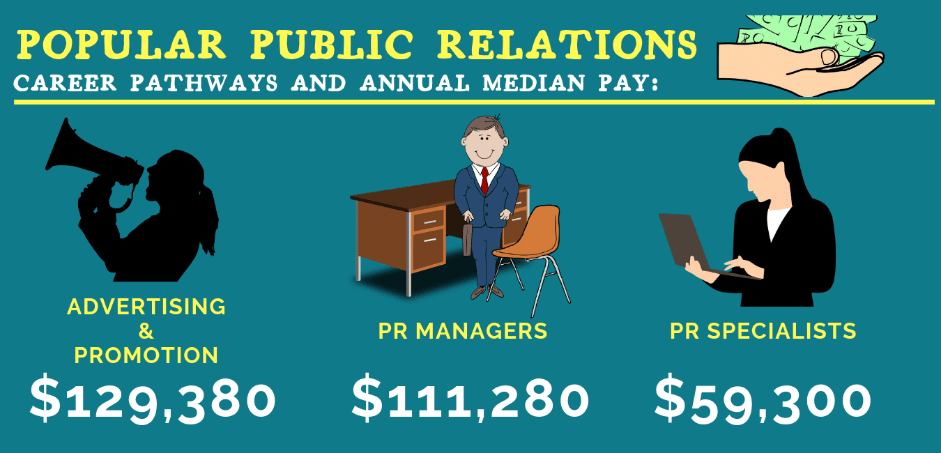 Public Relations careers