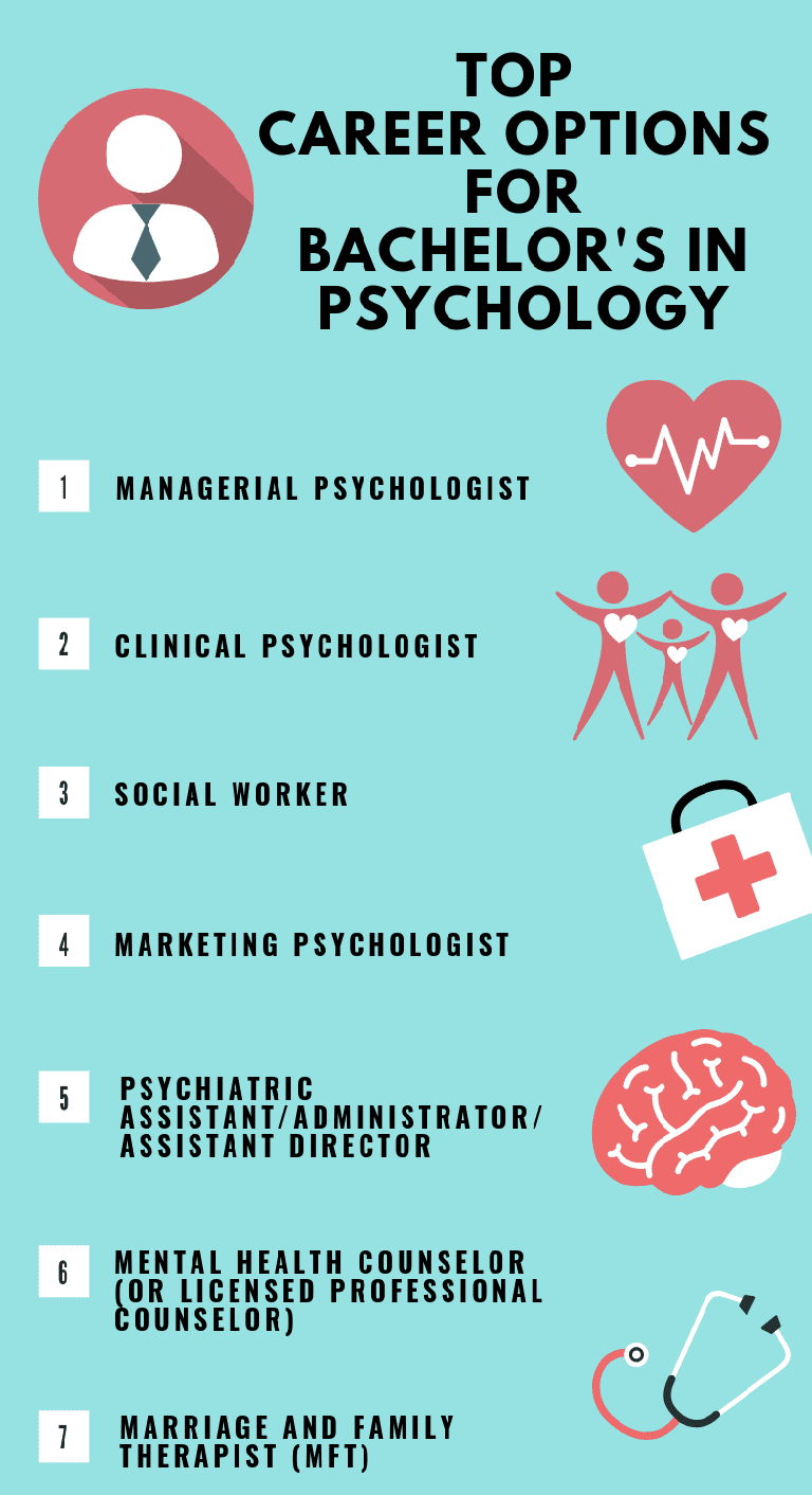 bachelors in psychology careers