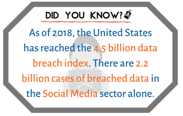 network security