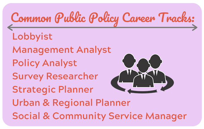 PUBLIC POLICY Careers