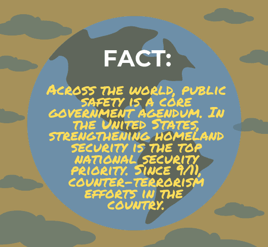 Public Safety Administration Fact