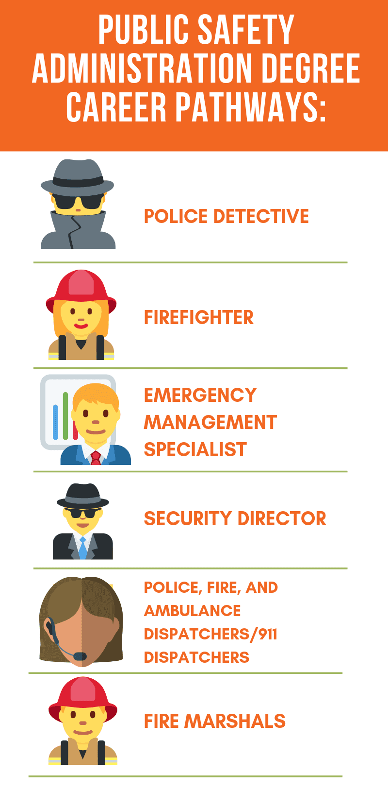 Public Safety Admin careers