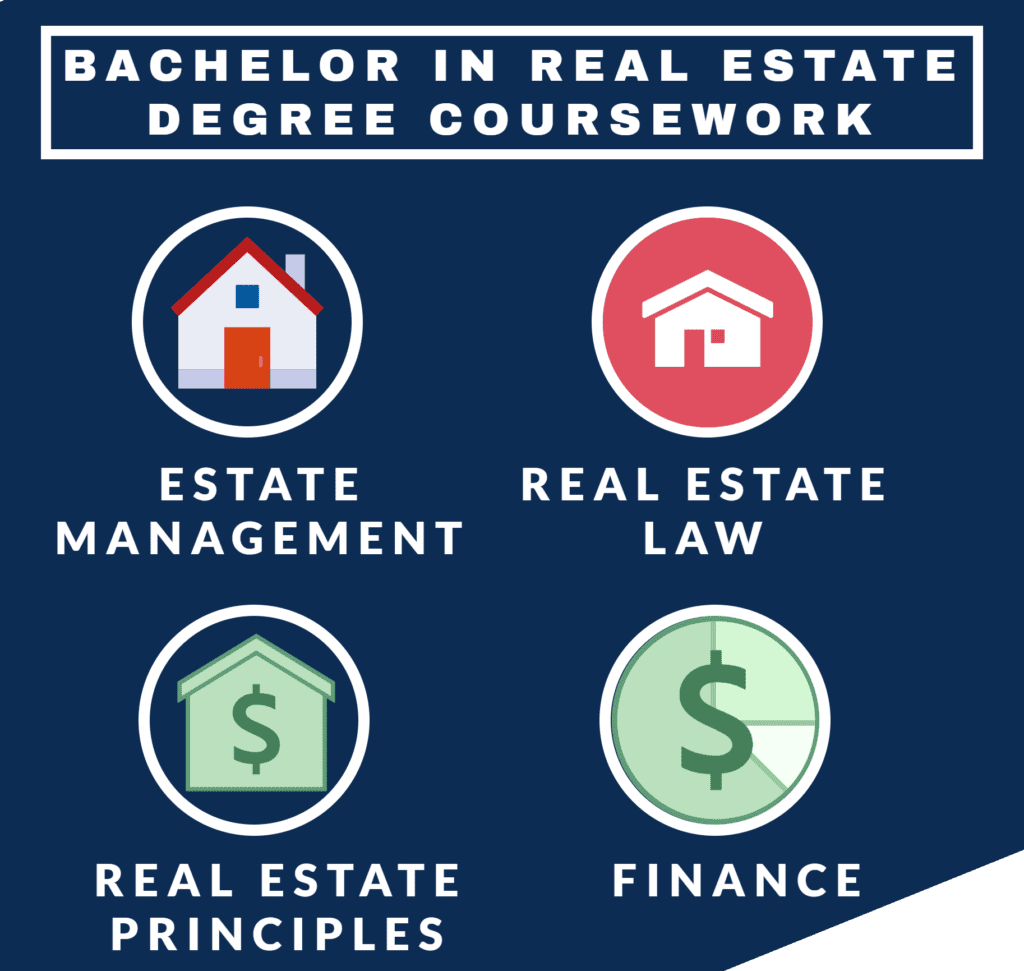 bachelor thesis real estate
