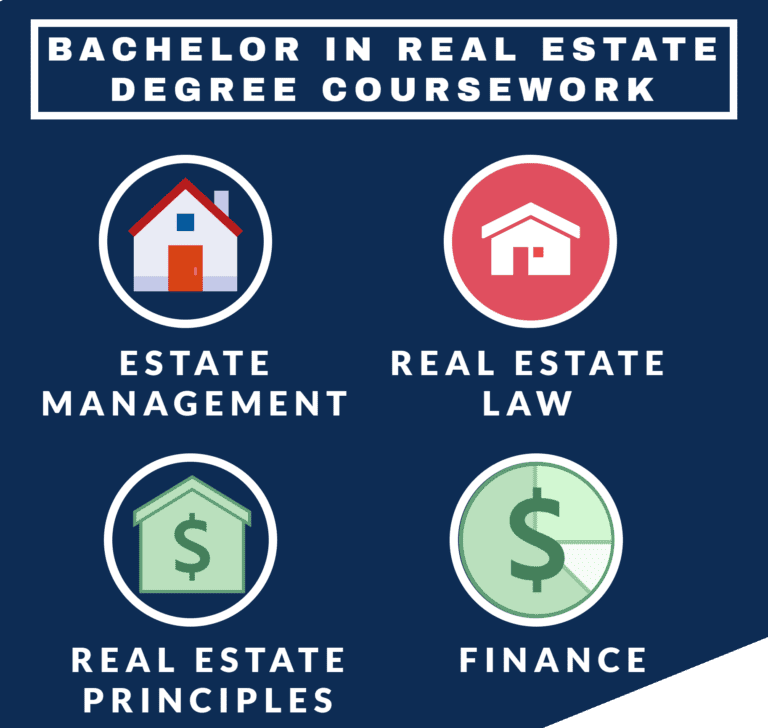 The 7 Best Online Schools for Bachelor's in Real Estate Online