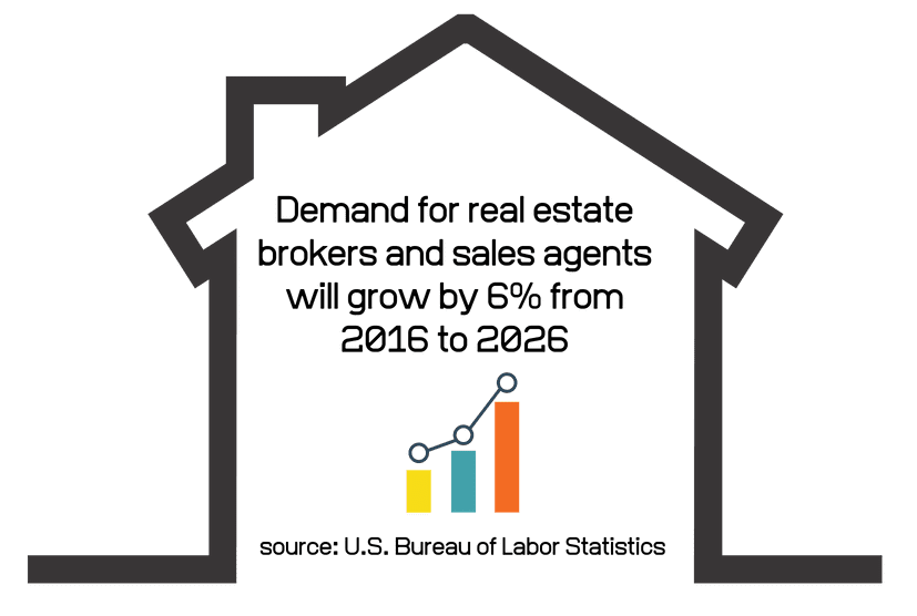 Real Estate statistics