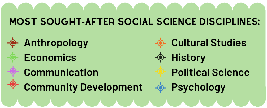 Social Science disciplines