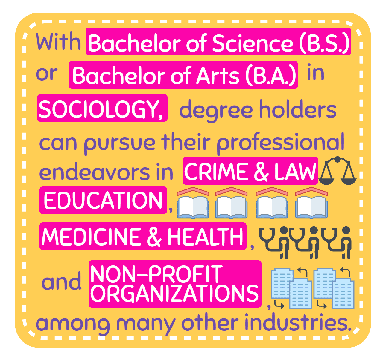 sociology industries