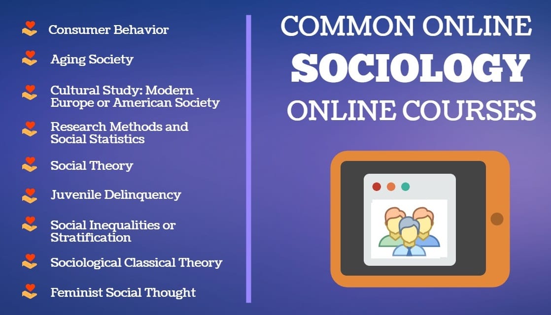 Sociology courses