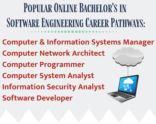 Software Engineering careers