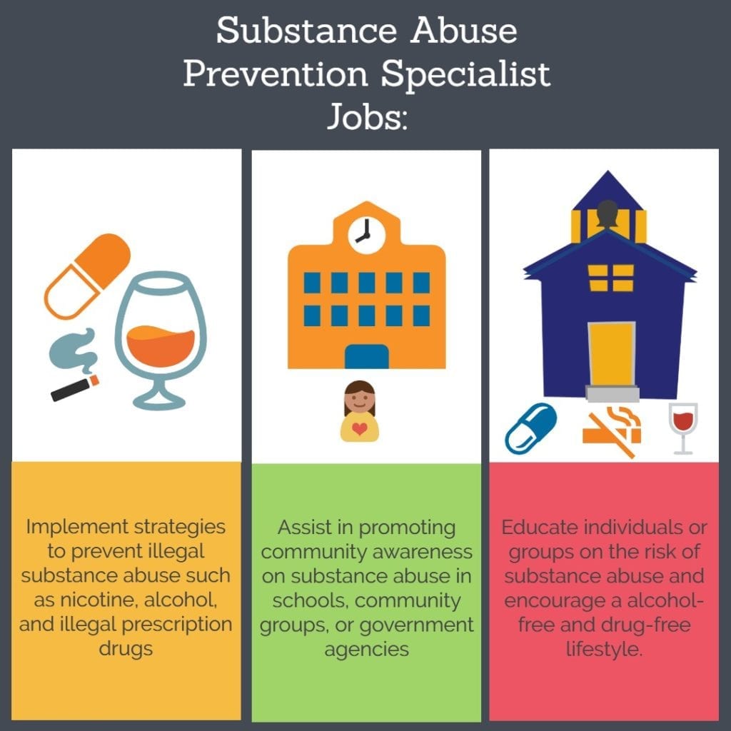 The 17 Best Online Schools for Bachelor's in Substance Abuse Counseling ...