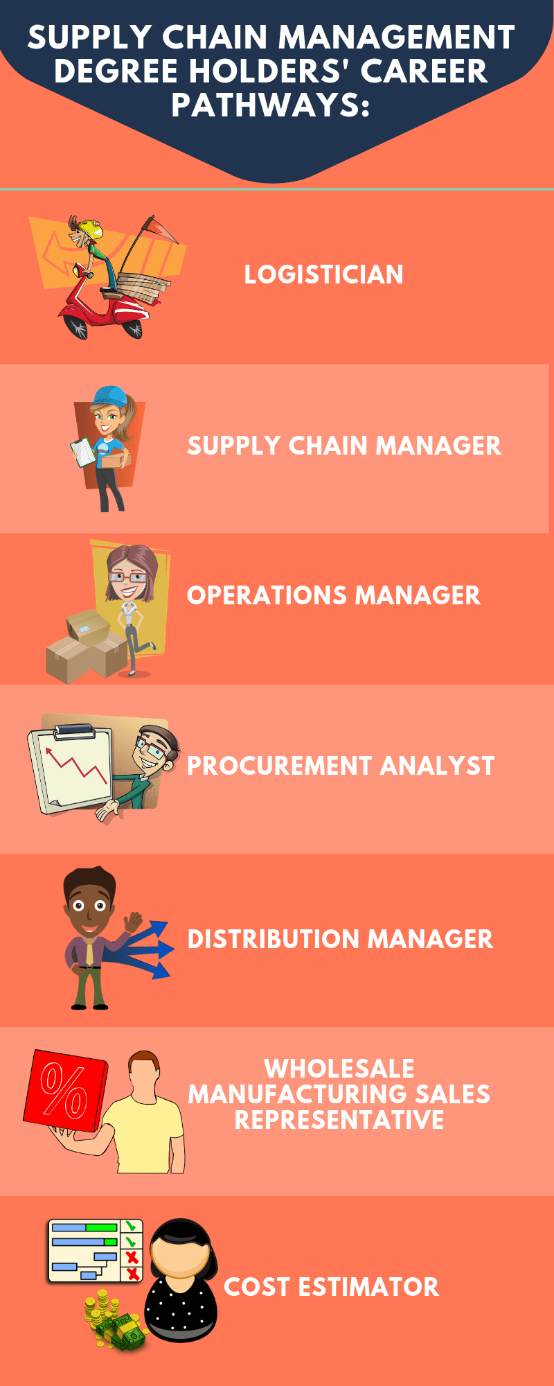 Supply Chain Mgmt jobs