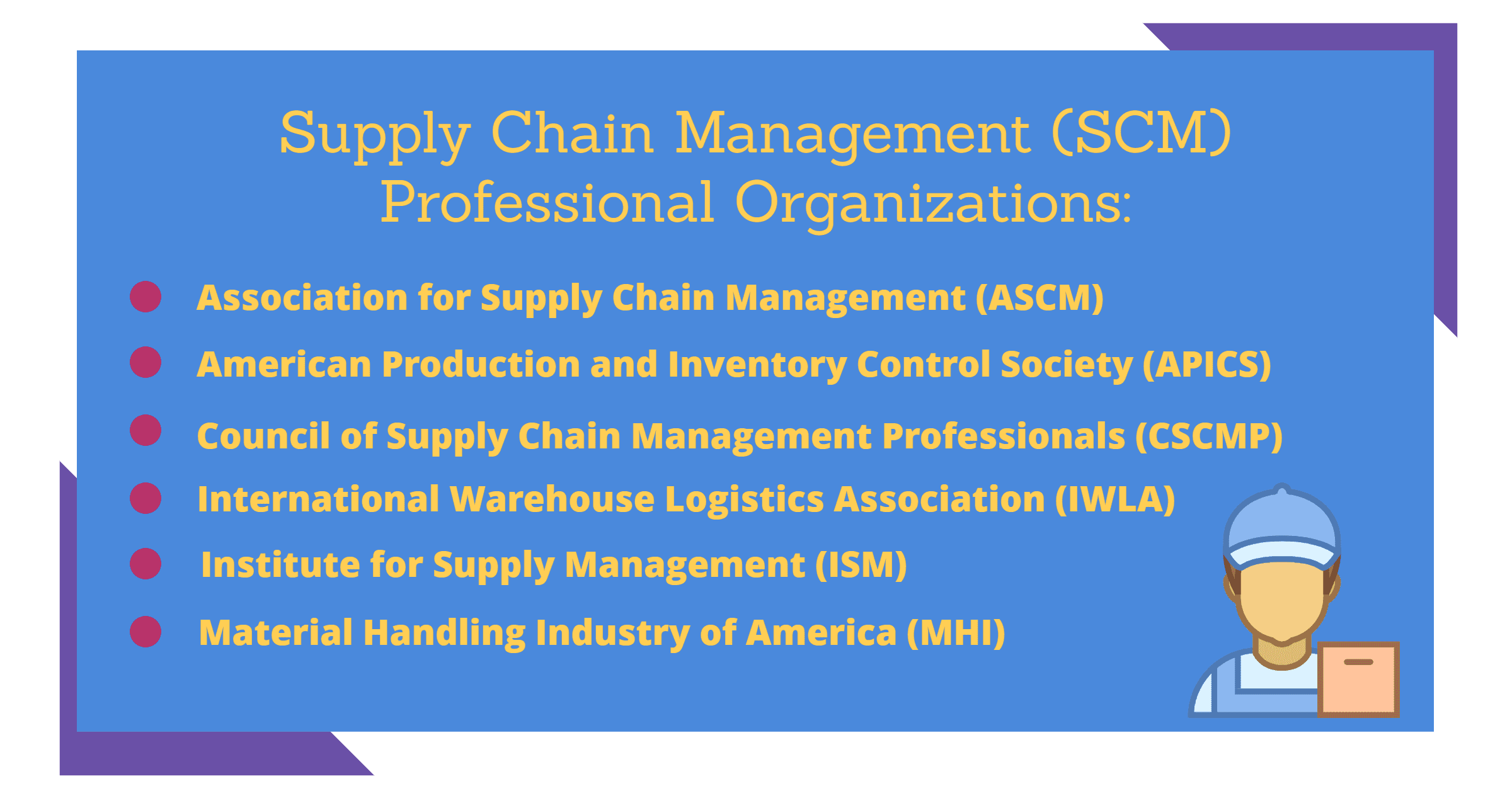 Supply Chain Mgmt organizations