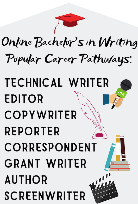 bachelors in writing careers