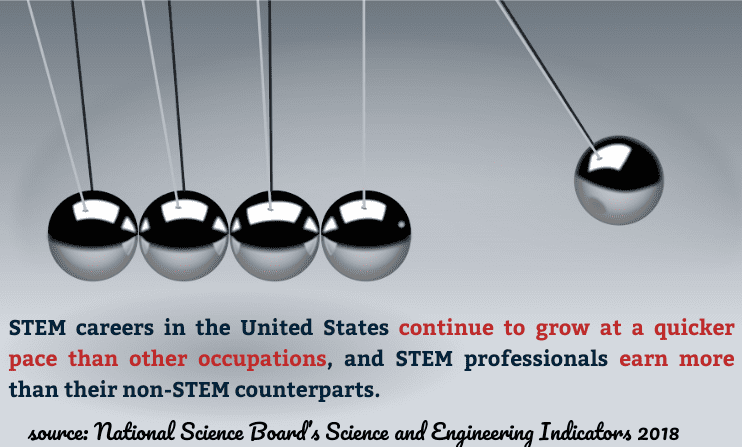 stem careers