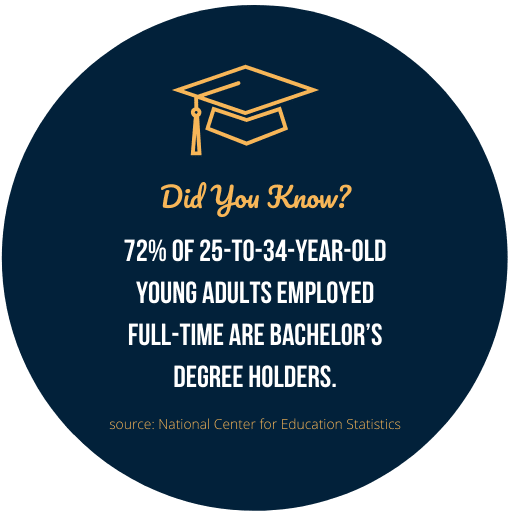 most valuable bachelor majors