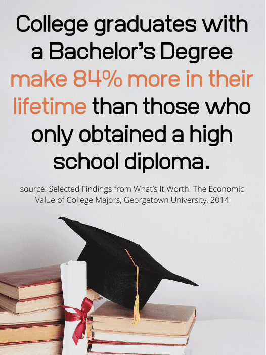 most valuable bachelor majors