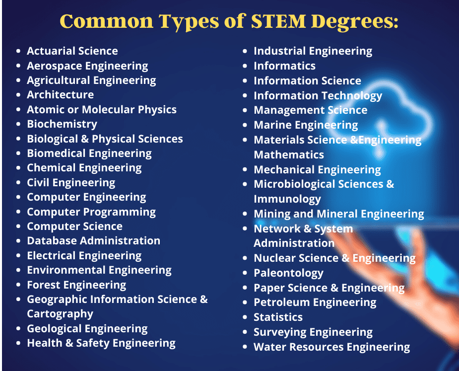 types of stem degrees