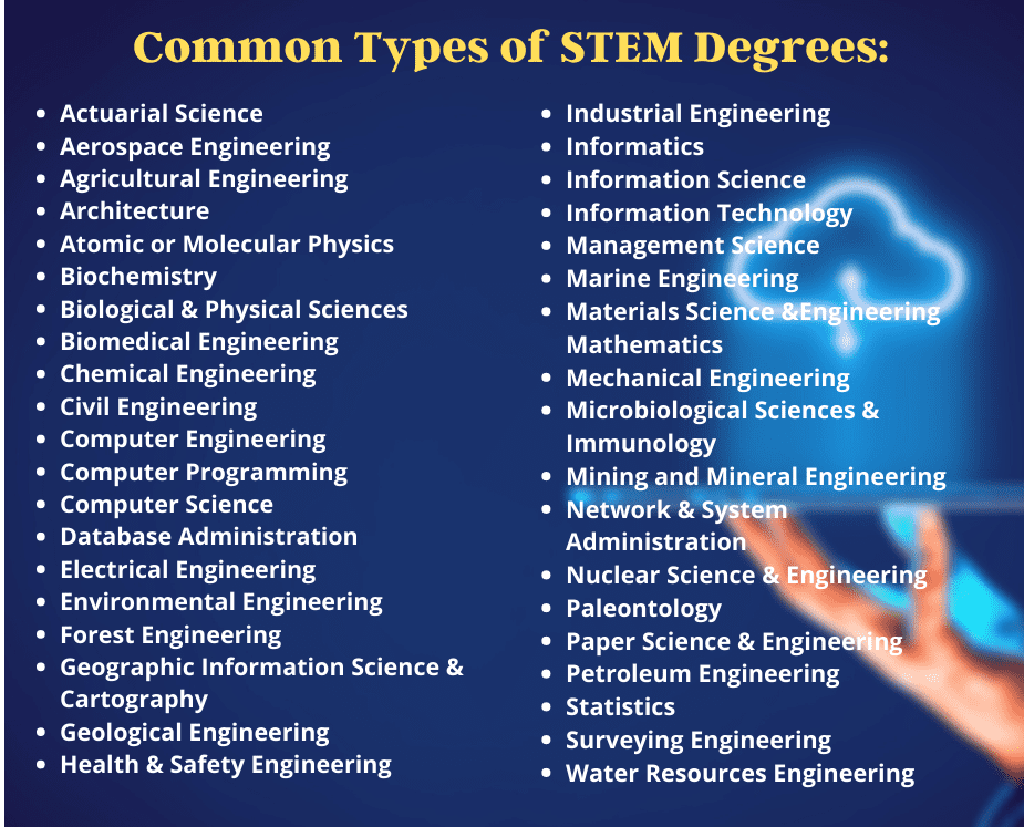 The Ultimate STEM Degree Guide 2023 Online Bachelor Degrees