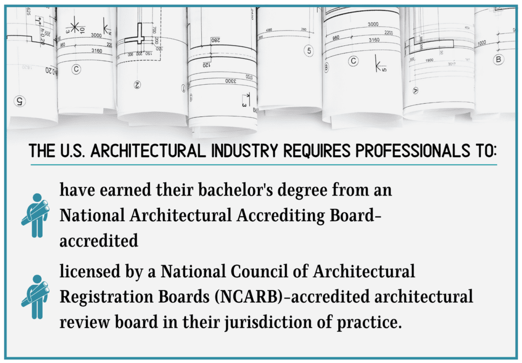 bachelor architect