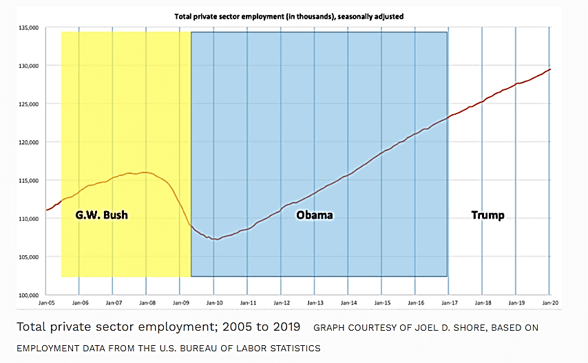 Macroeconomics employment