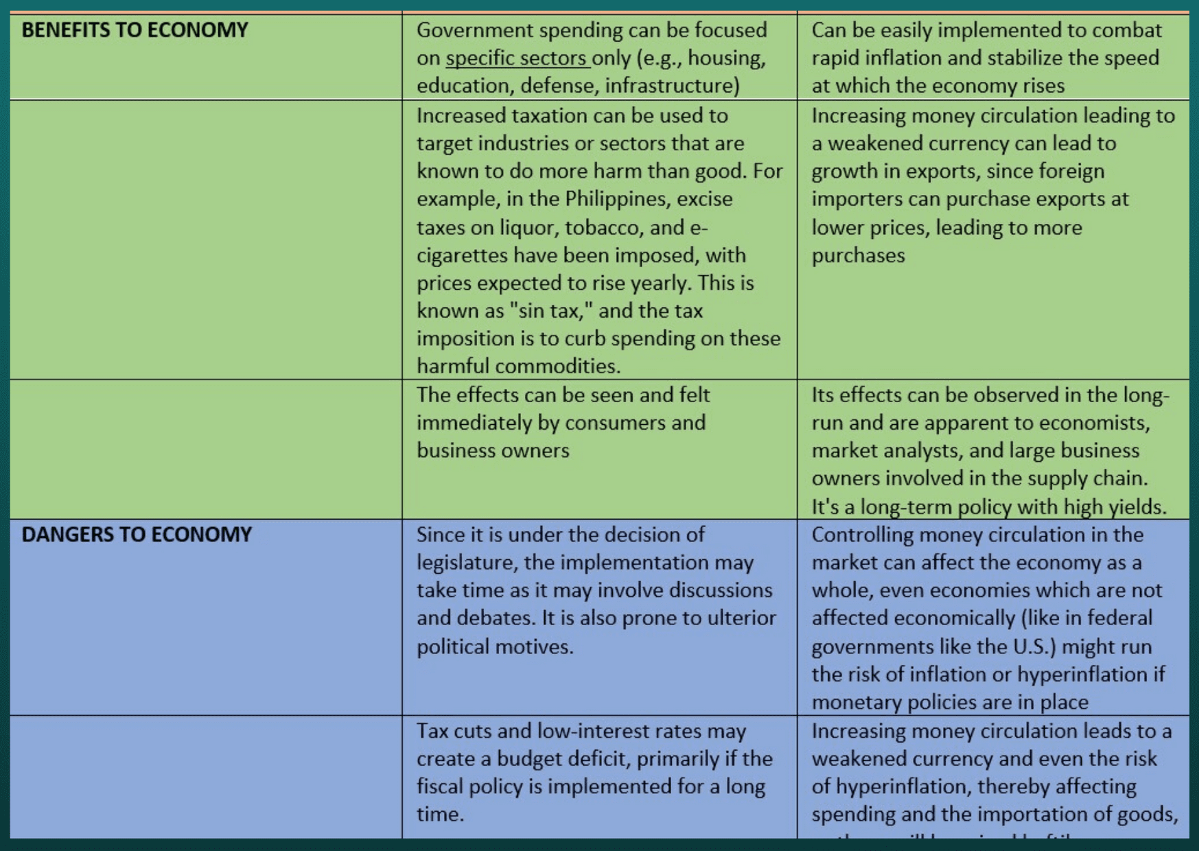 Macroeconomics