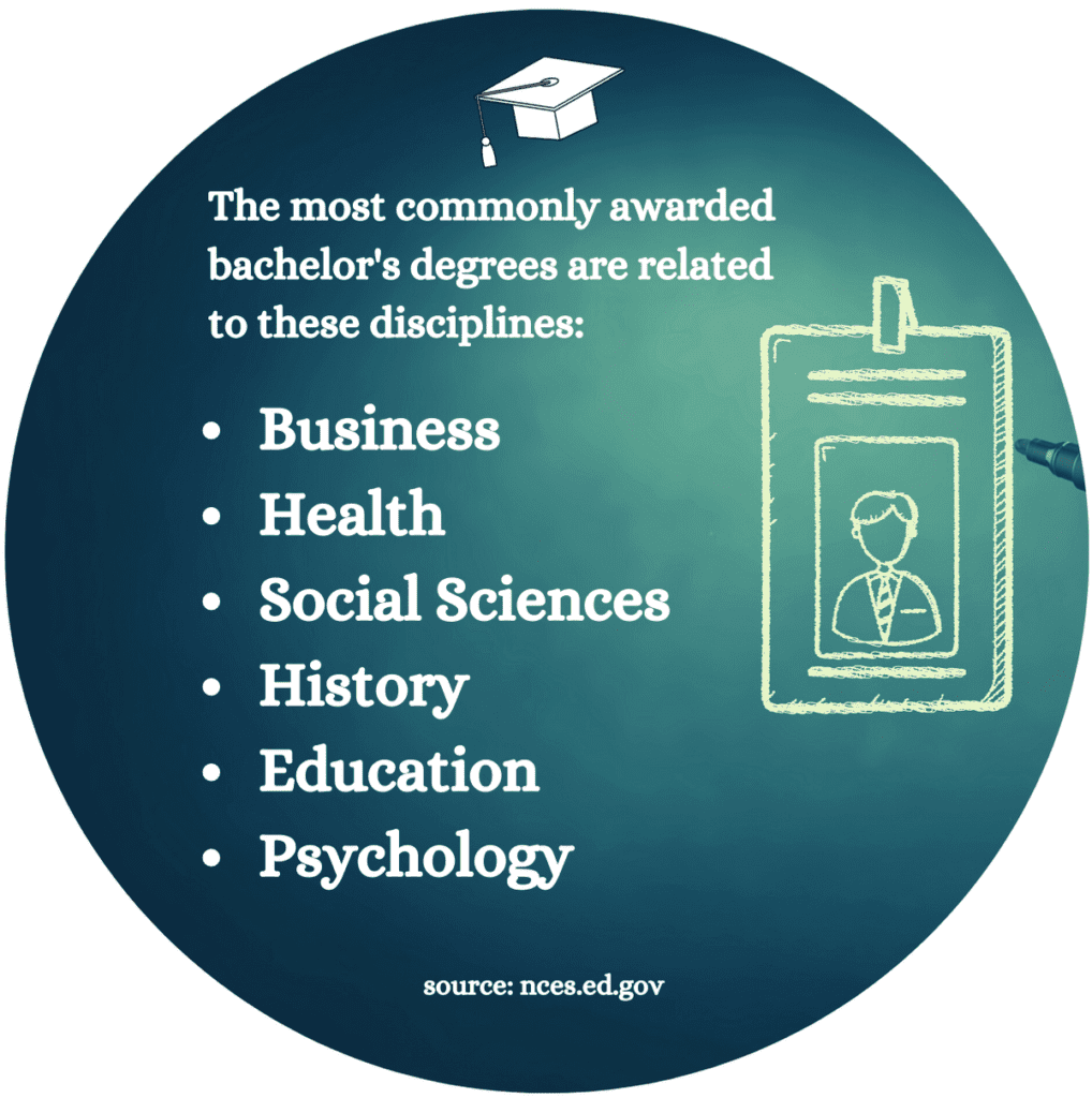 most common bachelor degrees