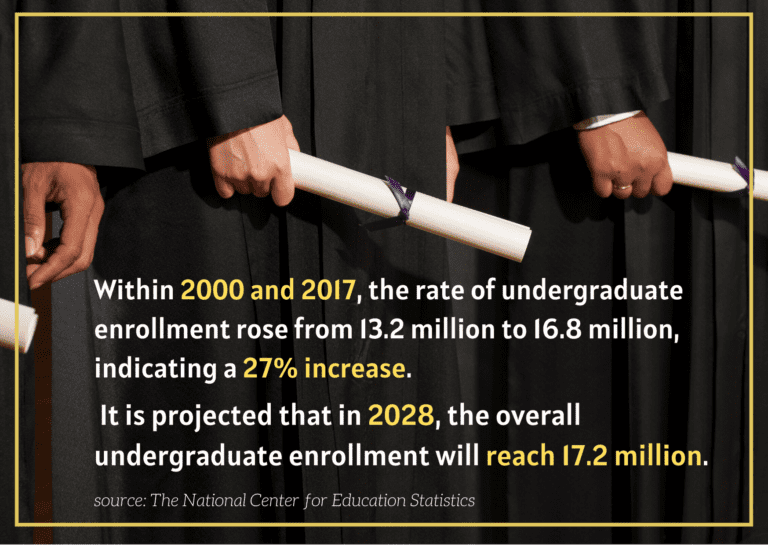 The Top Bachelor’s Degree Jobs that are in Demand Online Bachelor Degrees