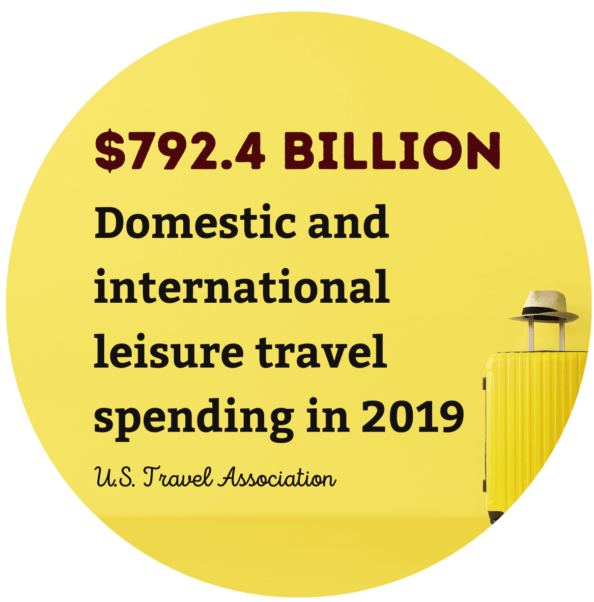 Bachelor's Degrees for becoming a Travel Agent