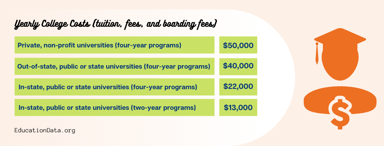 College Tuition Negotiation 