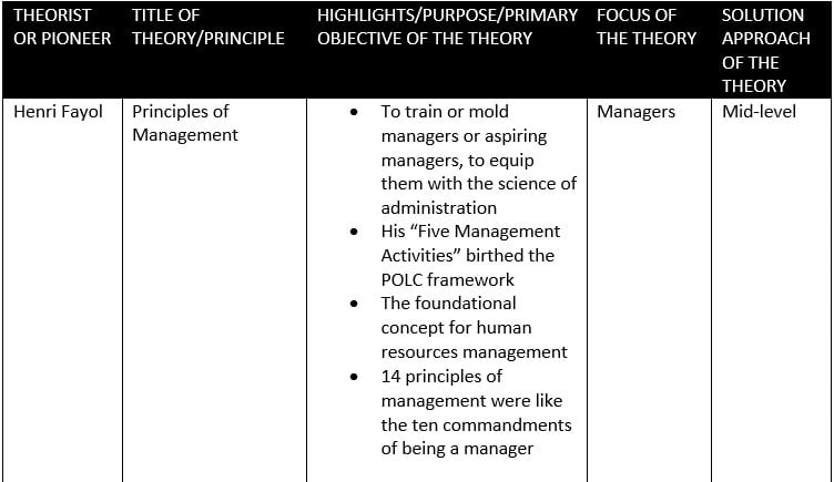 Classical Management Theories