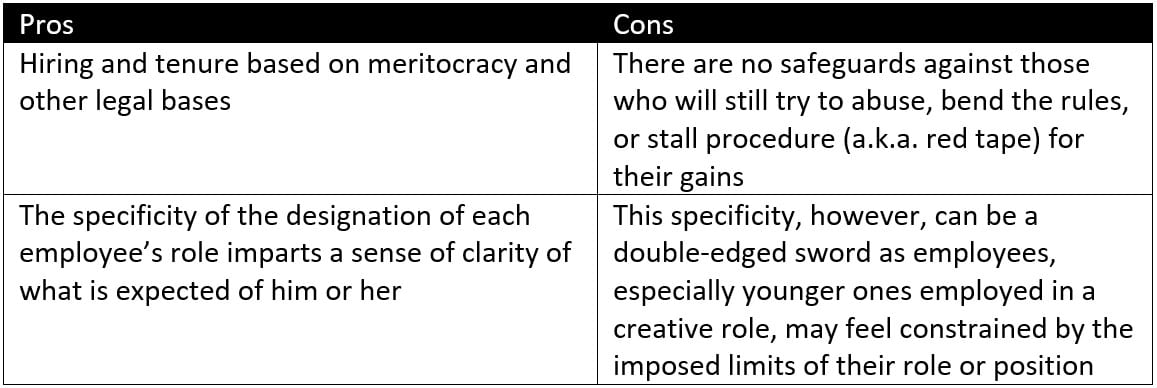 The Pros and Cons of Bureaucracy