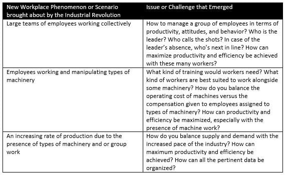 Principles of Business Management