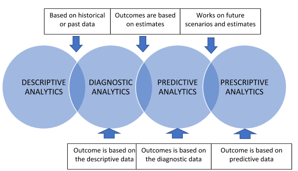 Business Analytics