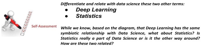 Data Science vs Artificial Intelligence