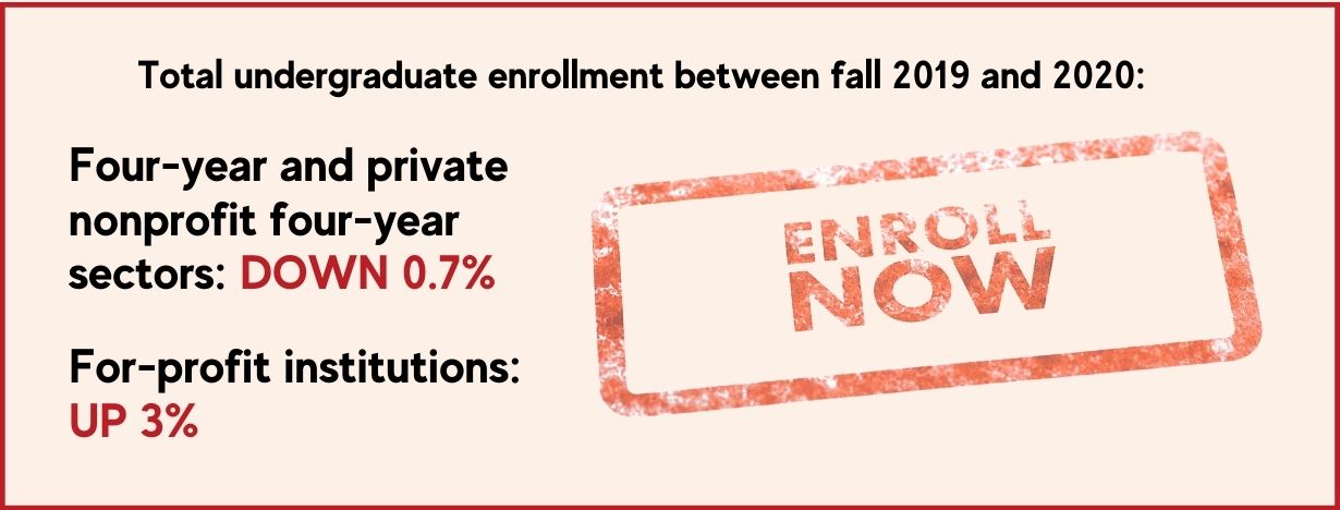 Cheapest Online Bachelor Degrees - fact
